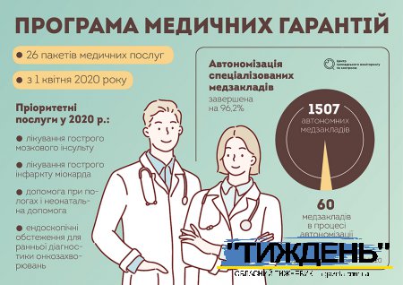 "Дякувати" лікарям вже не треба - в Україні запроваджується "Програма медичних гарантій"