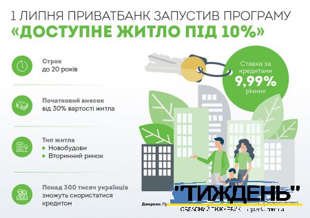 Чи будуть в Україні дешеві кредити на житло?