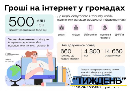 Коли в українських селах з’явиться стабільний інтернет?