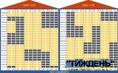 НЕК "Укренерго" посилила на Сумщині графіки погодинних відключень