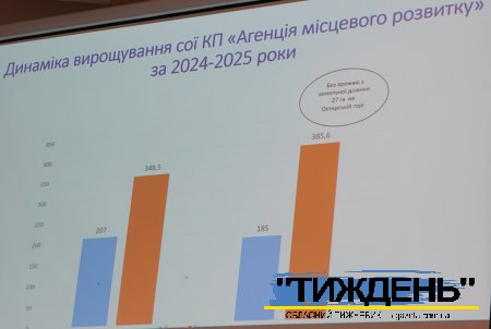 У Тростянці аграрії міського комунального підприємства виростили рекордний врожай сої