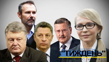 Свіжа соціологія: Тимошенко, Бойко, Порошенко