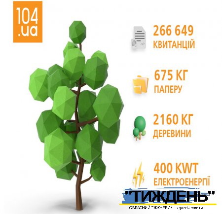Жителі Сумищини відмовляються від паперових рахунків за доставку газу на підтримку акції «Дерево життя»