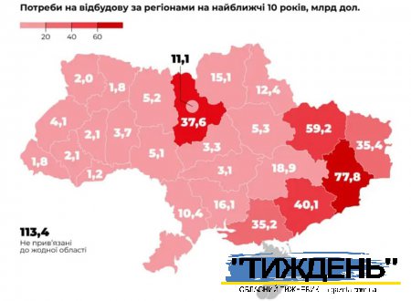 Світовий банк оцінив потребу у відновленні Сумщини у 12,4 млрд. доларів