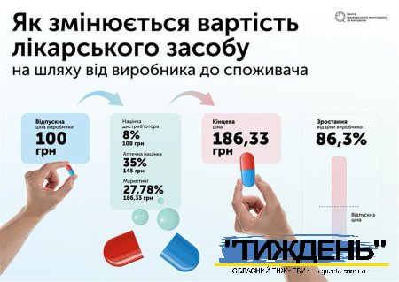 Пристрасті по “маркетингу”: чому загальмувала реформа ринку лікарських засобів