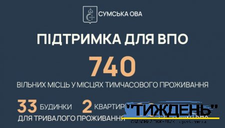 4300 людей евакуювалися з прикордонних громад Сумщини з початку року